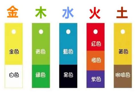 五行金 顏色|五行颜色金木水火土都是什么色 五行颜色属性对照表